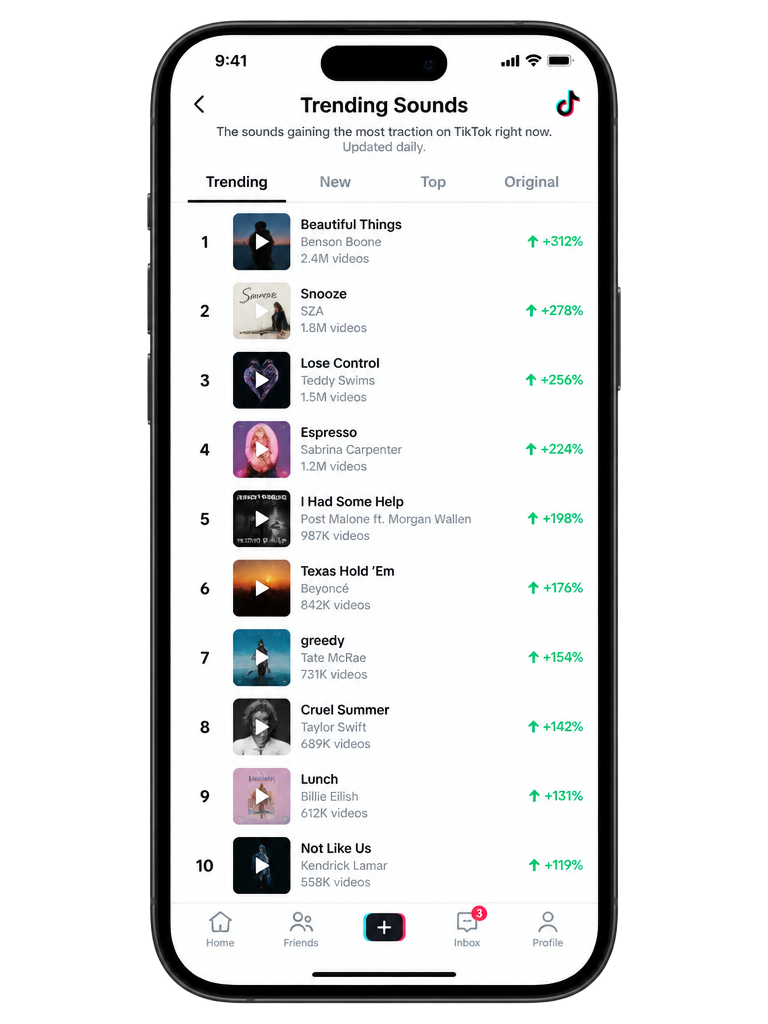 TikTok campaign video views chart up 89%