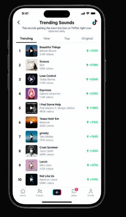 TikTok campaign video views chart up 89%
